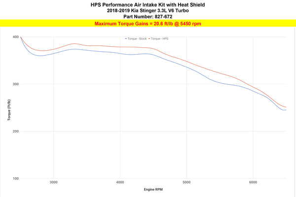 Dyno proven increase torque 20.6 ft/lb HPS Shortram Cold Air Intake Kit Kia 2018-2020 Stinger 3.3L V6 Twin Turbo 827-672