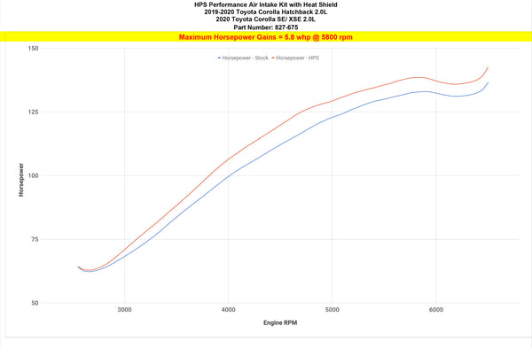 Dyno proven increase horsepower 5.8 whp HPS Shortram Air Intake Kit with Heat Shield Toyota 2019-2020 Corolla 2.0L 827-675
