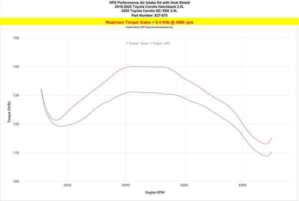Dyno proven increase torque 9.4 ft/lb HPS Shortram Air Intake Kit with Heat Shield Toyota 2019-2020 Corolla 2.0L 827-675