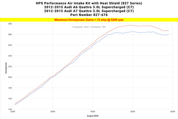 Dyno proven increase horsepower 13 whp HPS Shortram Cold Air Intake Kit Audi 2012-2015 A7 Quattro 3.0L Supercharged 827-676