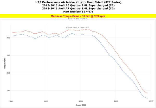 Dyno proven increase torque 13 ft/lb HPS Shortram Cold Air Intake Kit Audi 2012-2015 A7 Quattro 3.0L Supercharged 827-676