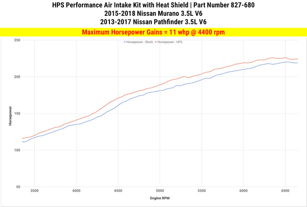 Dyno proven increase horsepower 11 whp HPS Shortram Cold Air Intake Kit Nissan 2015-2018 Murano 3.5L V6 827-680