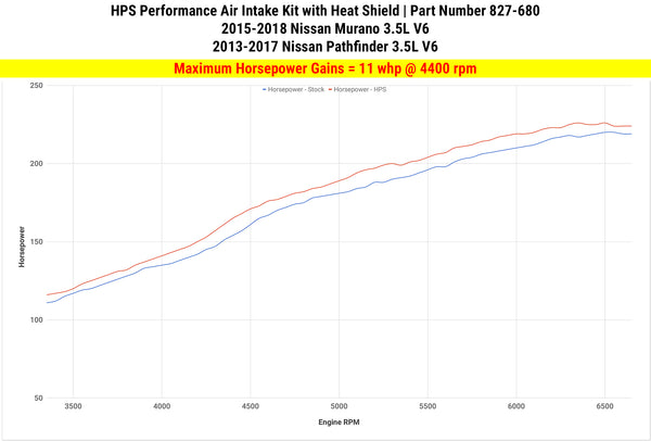 Dyno proven increase horsepower 11 whp HPS Shortram Cold Air Intake Kit Nissan 2015-2018 Murano 3.5L V6 827-680