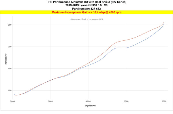 Dyno proven increase horsepower 10.4 whp HPS Shortram Cold Air Intake Kit Lexus 2013-2019 GS350 3.5L V6 827-682