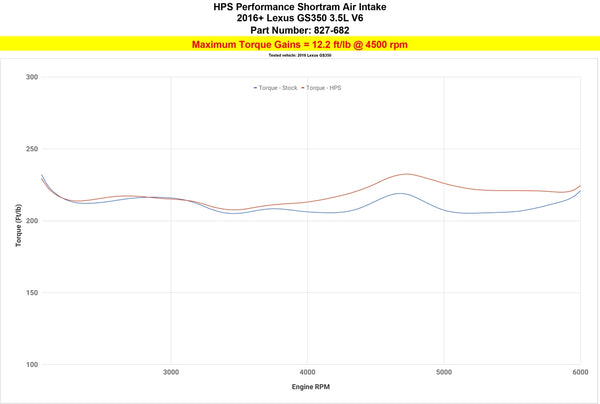 Dyno proven increase torque 12.2 ft/lb HPS Shortram Cold Air Intake Kit Lexus 2013-2019 GS350 3.5L V6 827-682