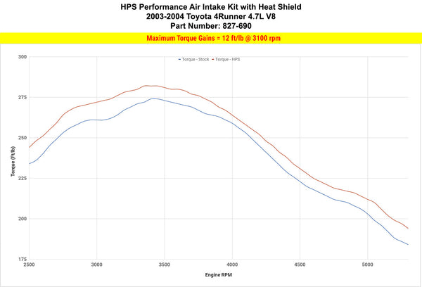 Dyno proven increase torque 12 ft/lb HPS Shortram Air Intake Kit with Heat Shield Toyota 2003-2004 4Runner 4.7L V8 827-690