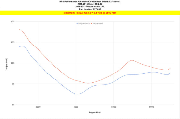 Dyno proven increase torque 8.4 ft/lb HPS Shortram Cold Air Intake Kit Toyota 2009-2013 Matrix 2.4L 827-696