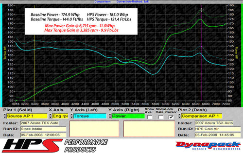 Dyno proven increase horsepower 11 whp torque 9.9 ft/lb HPS Cold Air Intake Kit (Converts to Shortram) Acura 2004-2008 TSX 2.4L 837-122