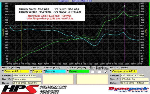 Dyno proven increase horsepower 11 whp torque 9.9 ft/lb HPS Cold Air Intake Kit (Converts to Shortram) Acura 2004-2008 TSX 2.4L 837-122