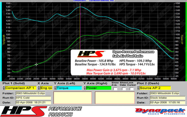 Dyno proven increase horsepower N/A whp torque N/A ft/lb HPS Cold Air Intake Kit (Converts to Shortram) Mitsubishi 2000-2005 Eclipse V6 3.0L 837-423