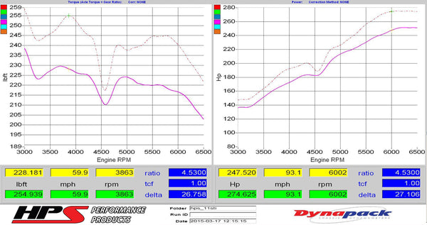 Dyno proven increase horsepower 27.1 whp torque 26.8 ft/lb HPS Cold Air Intake Kit with Heat Shield Subaru 2008-2014 WRX STI 2.5L Turbo 837-566