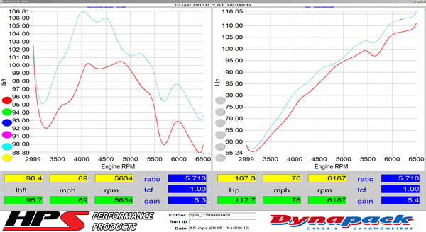 Dyno proven increase horsepower 5.4 whp torque 5.3 ft/lb HPS Cold Air Intake Kit (Converts to Shortram) Honda 2015-2018 Fit 1.5L Manual Trans. 837-568