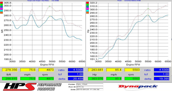 Dyno proven increase horsepower 19.4 whp torque 20.5 ft/lb HPS Cold Air Intake Kit with Heat Shield Subaru 2015-2017 WRX STI 2.5L Turbo 837-573