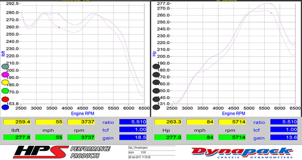 Dyno proven increase horsepower 13.6 whp torque 18.5 ft/lb HPS Cold Air Intake Kit Ford 2015-2017 Mustang Ecoboost 2.3L Turbo 837-575