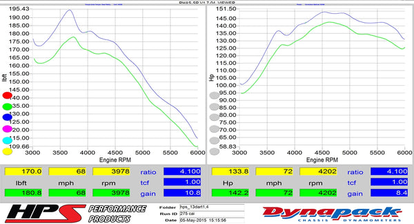 Dyno proven increase horsepower 8.4 whp torque 10.8 ft/lb HPS Cold Air Intake Kit Dodge 2013-2014 Dart 1.4L Turbo 837-576