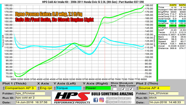Dyno proven increase horsepower 8.9 whp torque 7.1 ft/lb HPS Cold Air Intake Kit Honda 2006-2011 Civic Si 2.0L 837-598