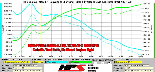 Dyno proven increase horsepower 9.3 whp torque 13.7 ft/lb HPS Cold Air Intake Kit (Converts to Shortram) Honda 2016-2020 Civic Non Si 1.5T Turbo 837-602