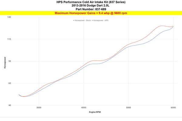 Dyno proven increase horsepower 9.4 whp HPS Cold Air Intake Kit Dodge 2013-2016 Dart 2.0L Non Turbo 837-689