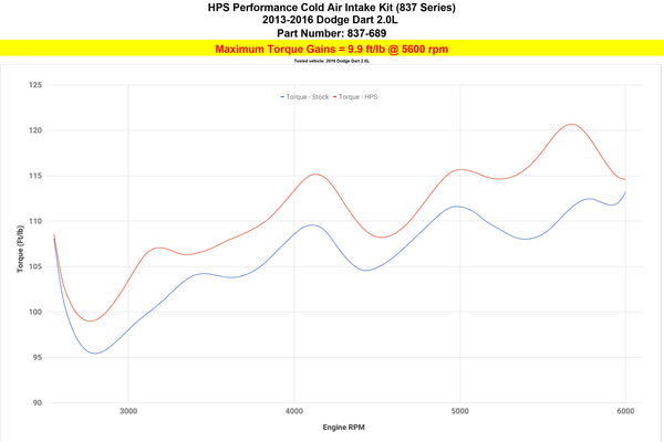 Dyno proven increase torque 9.9 ft/lb HPS Cold Air Intake Kit Dodge 2013-2016 Dart 2.0L Non Turbo 837-689