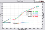 Tomei Expreme Ti Titanium Single Exit Exhaust System - Scion FR-S / Subaru BRZ / Toyota 86