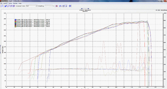Motordyne Engineering M370 Intake Manifold - Nissan / Infiniti VQ37VHR