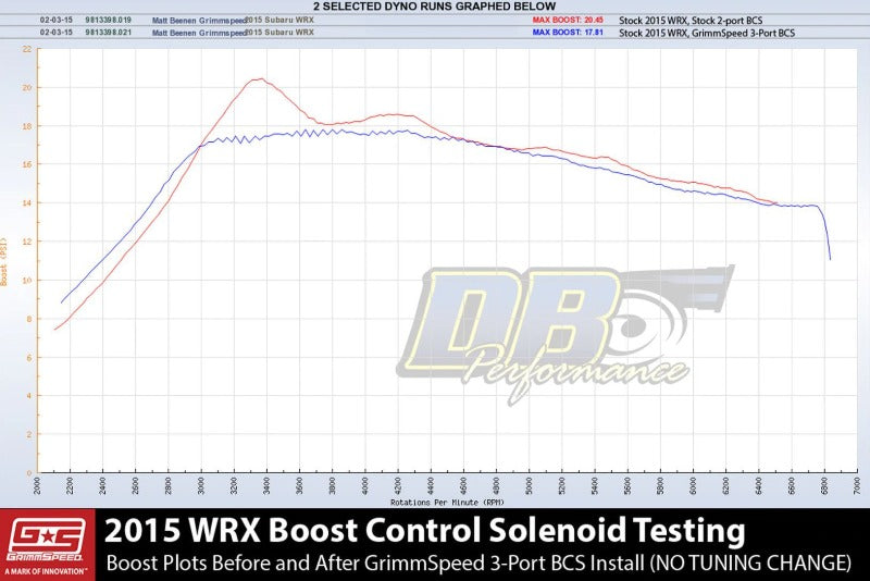 Grimmspeed Electronic Boost Control Solenoid ONLY EBCS 3Port - Subaru WRX (2015+)