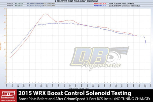 Grimmspeed Electronic Boost Control Solenoid ONLY EBCS 3Port - Scion FR-S (2013-2016)