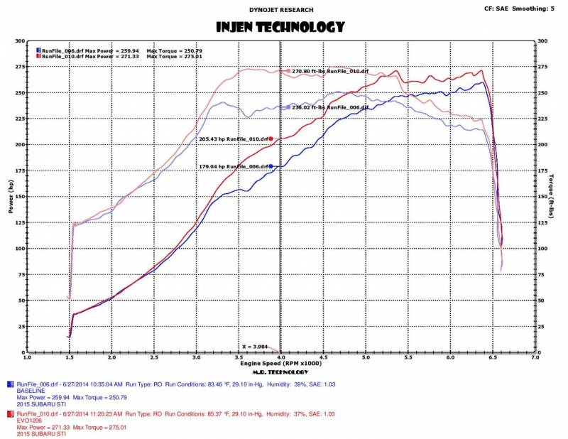 Injen EVO Series Cold Air Intake System w/ Scoop - Subaru STI (2015-2017)