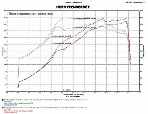 Injen EVO Series Cold Air Intake System w/ Scoop - Subaru STI (2015-2017)