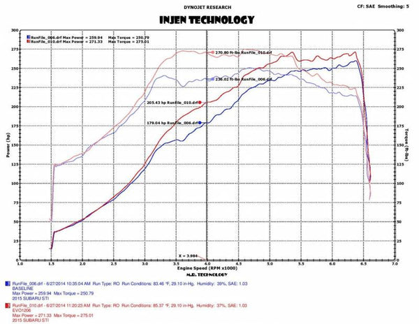 Injen EVO Series Cold Air Intake System w/ Scoop - Subaru STI (2015-2017)