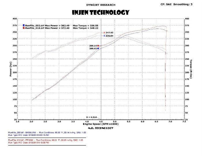 Injen PF Cold Air Intake System (Wrinkle Black) - Ford Mustang 2015-2016