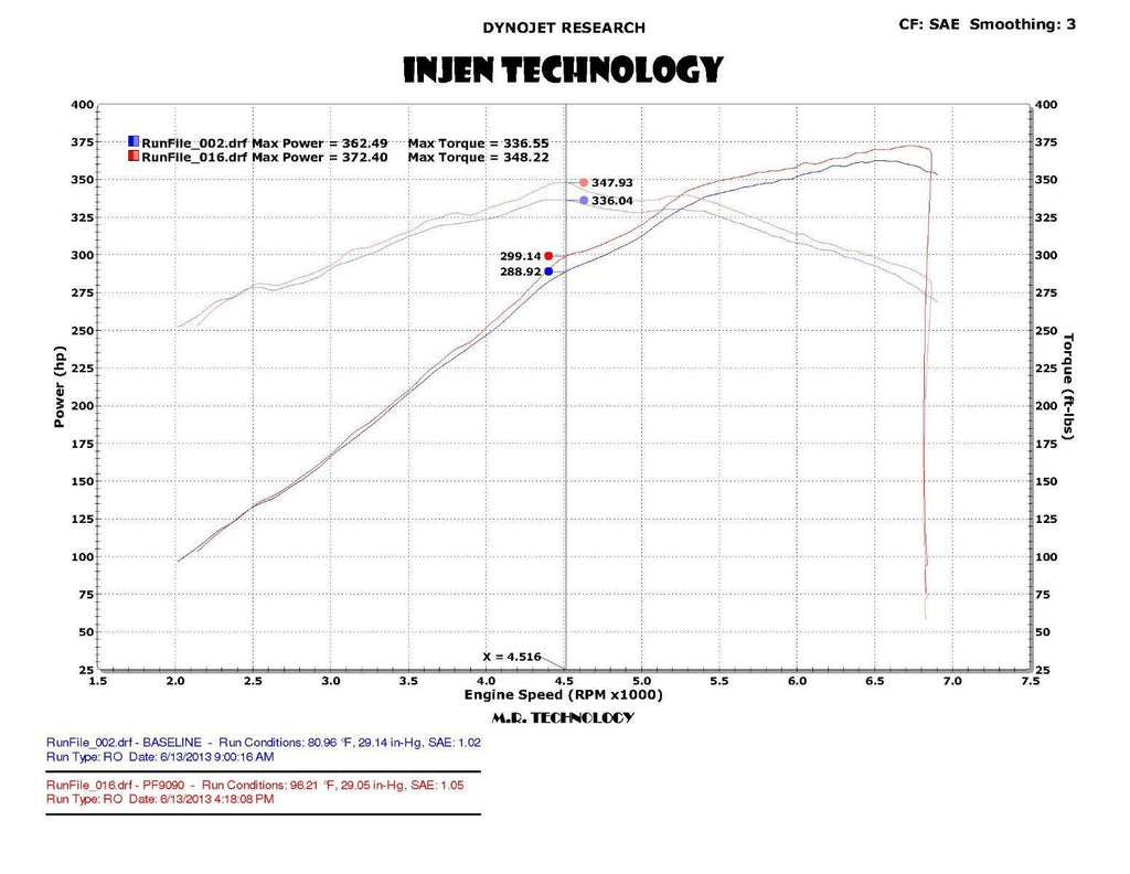 Injen PF Cold Air Intake System (Polished) - Ford Mustang 2015-2016