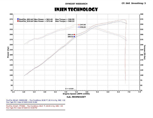 Injen PF Cold Air Intake System CAI - Polished - Ford Mustang EcoBoost 2.3L (2015-2016)