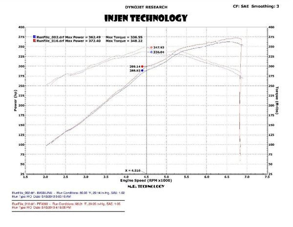 Injen PF Cold Air Intake System CAI - Wrinkle Black - Ford Mustang EcoBoost 2.3L (2015-2016)