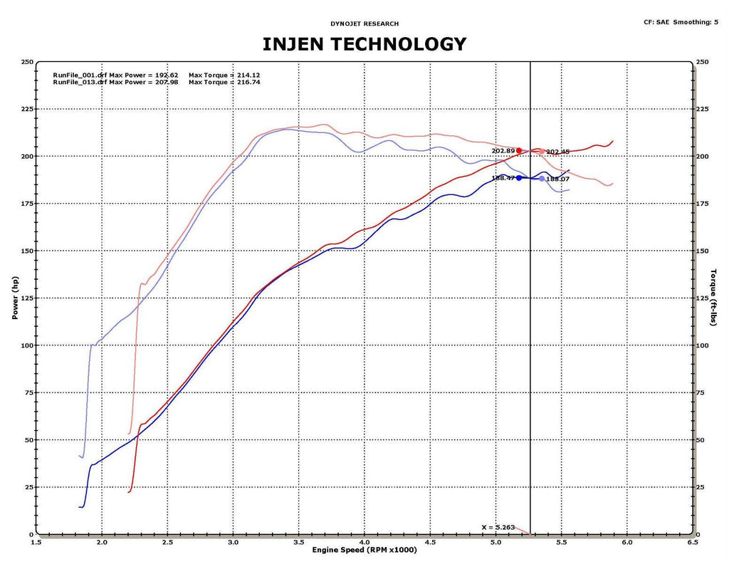 Injen SP Short Ram Cold Air Intake System (Polished) - Mitsubishi Lancer Ralliart 2009-2012