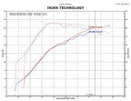 Injen SP Short Ram Cold Air Intake System (Polished) - Mitsubishi Lancer Ralliart 2009-2012