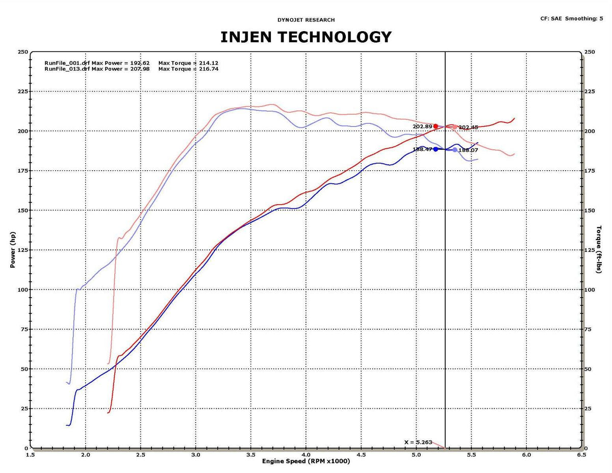 Injen SP Short Ram Cold Air Intake System (Polished) - Mitsubishi Lancer Ralliart 2009-2012