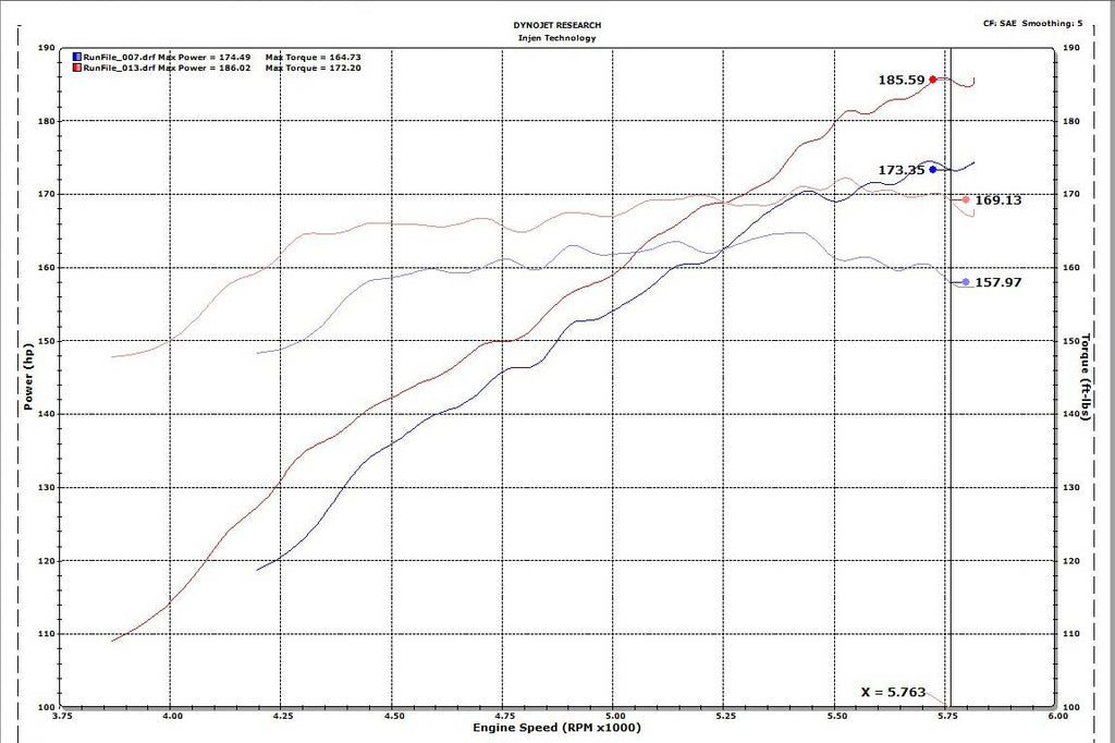 Injen SP Short Ram Cold Air Intake - Polished - Honda Accord 1.5L Turbo (2018-2022)
