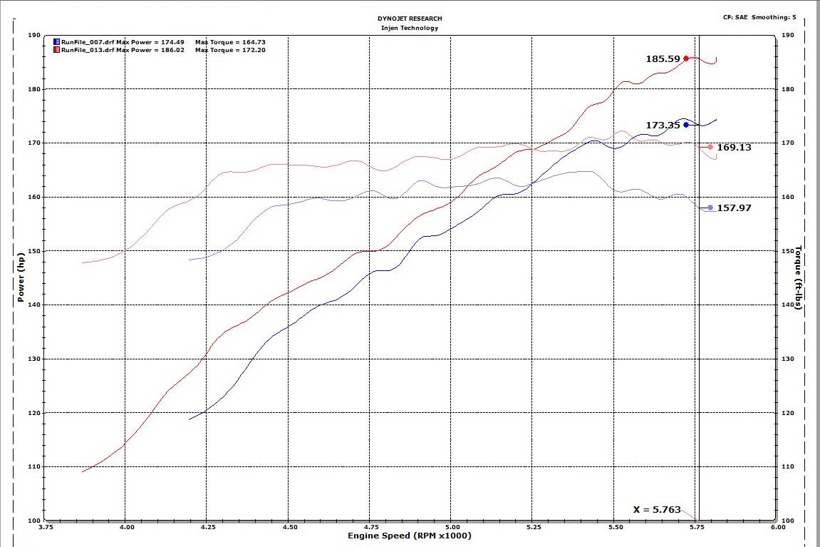 Injen SP Short Ram Cold Air Intake - Polished - Honda Accord 1.5L Turbo (2018-2022)