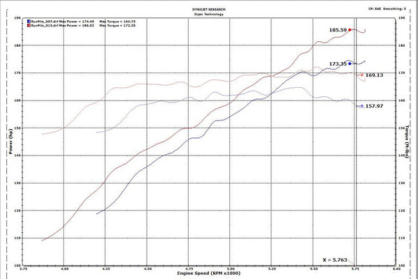 Injen SP Short Ram Cold Air Intake - Black - Honda Accord 1.5L Turbo (2018-2022)