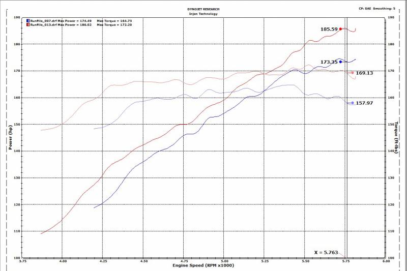 Injen SP Short Ram Cold Air Intake System (Black) - Honda Accord (2018-2022)