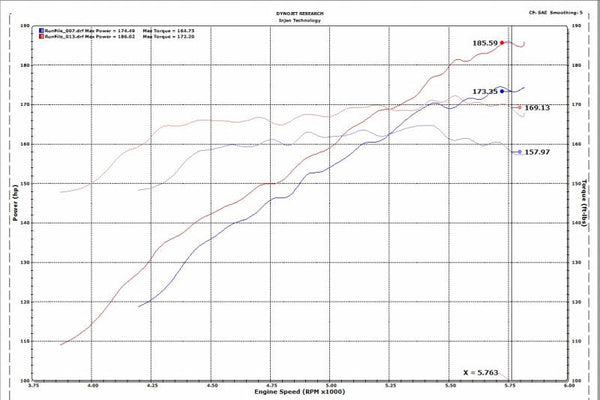 Injen SP Short Ram Cold Air Intake Kit - Black - Honda Accord 1.5T Turbo (2018-2021)