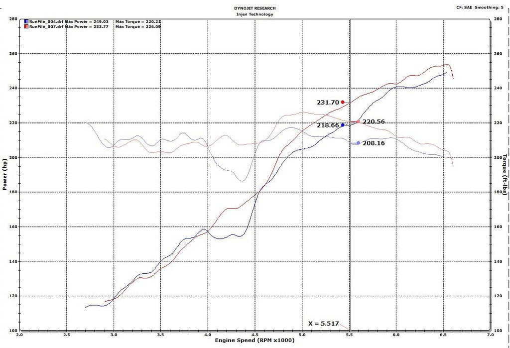 Injen Evolution (EVO) Cold Air Intake System (Dry Air Filter) - Jeep Gladiator JL V6 (2020-2023)