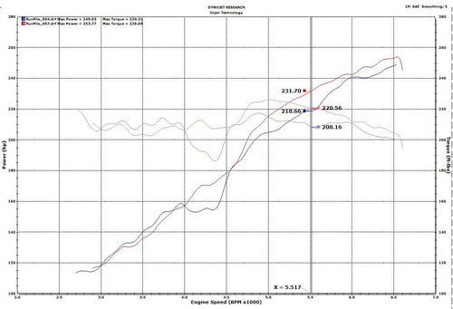 Injen Evolution (EVO) Cold Air Intake System (Dry Air Filter) - Jeep Gladiator JL V6 (2020-2023)