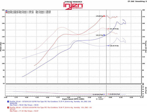 Injen SP Cold Air Intake System - Wrinkle Red - Honda Civic Sport w/ 1.5L Turbo (2016-2020)