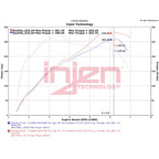 Injen CAI Evolution Cold Air Intake - BMW M2 F87 (2016-2018)
