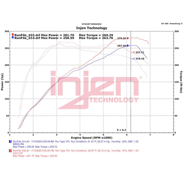 Injen CAI Evolution Cold Air Intake - BMW M2 F87 (2016-2018)