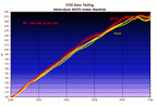 Motordyne Engineering VQ37HR M370 Intake Manifold - Nissan Z34 370z Fairlady Z (2009+)