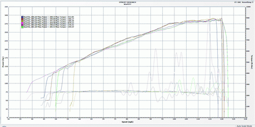 Motordyne Engineering VQ37HR M370 Intake Manifold - Infiniti EX37 & FX37 (2009+)