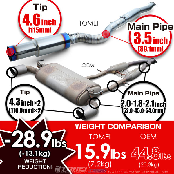 Tomei Full Titanium Expreme Ti Exhaust - Infiniti Q50 / Q60 w/ VR30DDTT 3.0T